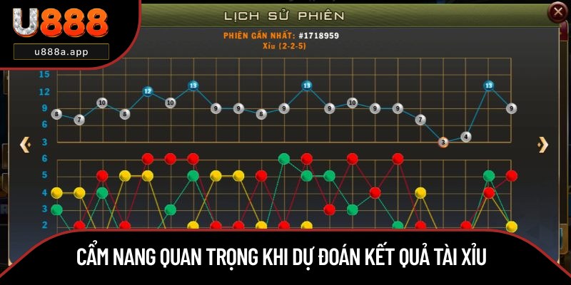 Những vấn đề cần chú ý khi soi cầu Tài Xỉu